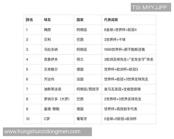 全球足球俱乐部退役球星排名盘点及其影响力分析