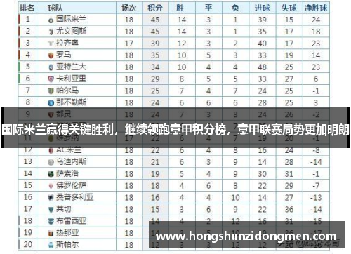 国际米兰赢得关键胜利，继续领跑意甲积分榜，意甲联赛局势更加明朗